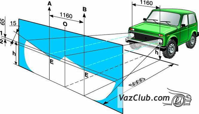 cхема регулировки света фар нива 2121, нива 2131