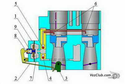 принцип работы ускорительного насоса карбюратора