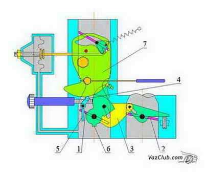 схема привода заслонок карбюратора