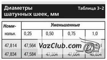 размеры шатунных шеек ваз 2104, ваз 2105, ваз 2107