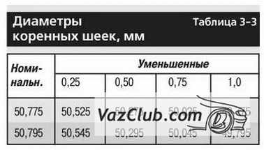 размеры коренных шеек lada riva