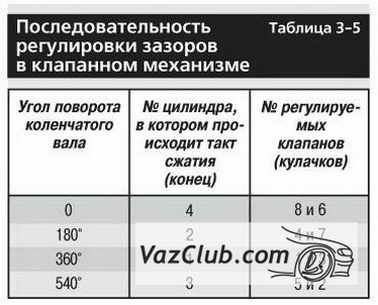 кулачки распределительного вала
