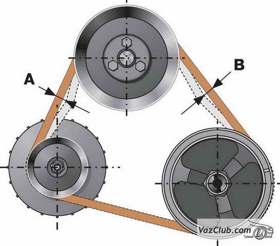 cхема проверки натяжения ремня привода насоса ваз 2107, ваз 2105, ваз 2104