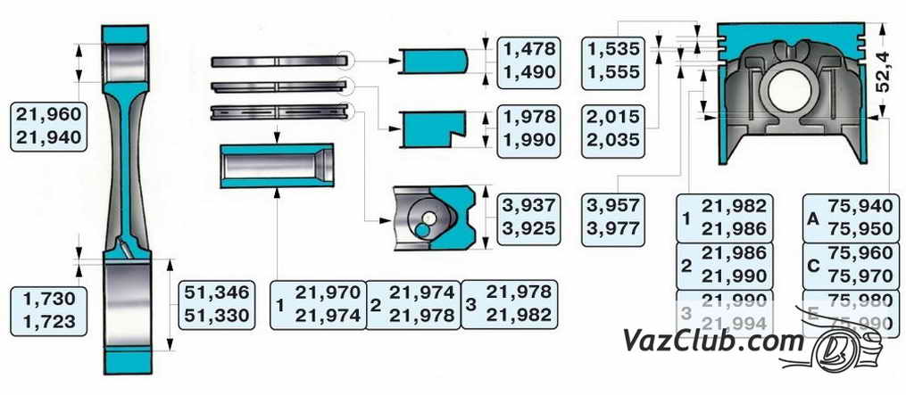 размеры поршневого пальца, размеры поршневых колец, размеры поршня, размеры шатуна ваз 2107, ваз 2105, ваз 2104