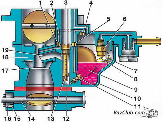 сборка карбюратора ваз 2107, ваз 2105, ваз 2104