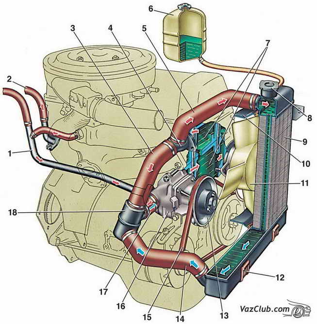 система охлаждения ваз 2107, ваз 2105, ваз 2104