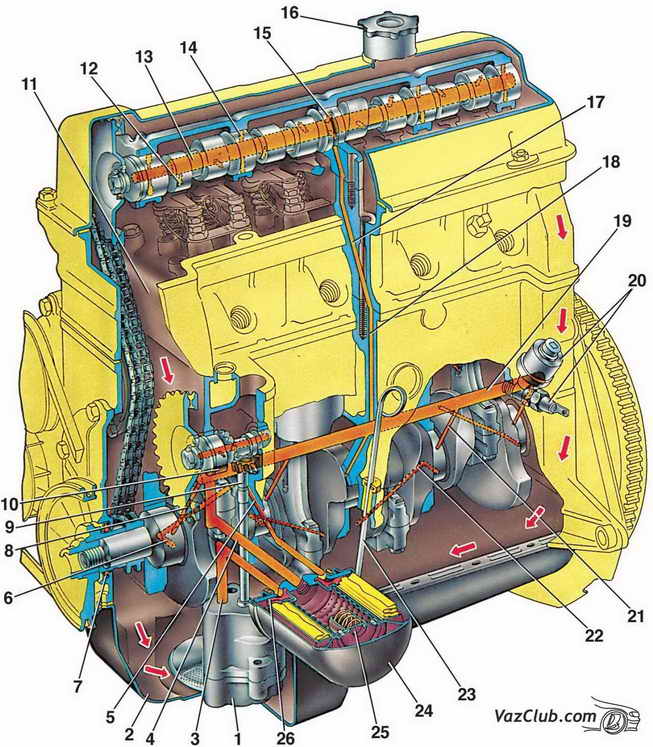 система смазки ваз 2107, ваз 2105, ваз 2104