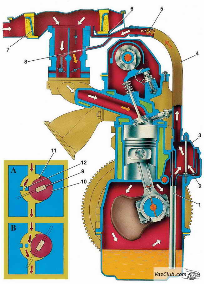 вентиляция картера ваз 2107, ваз 2105, ваз 2104