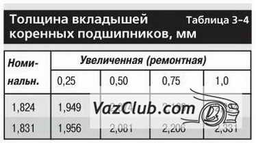 толщина вкладышей коренных подшипников