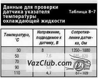 датчик указателя температуры охлаждающей жидкости ваз 2107, ваз 2105, ваз 2104