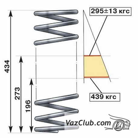 проверка пружины задней подвески ваз 2107, ваз 2105, ваз 2104