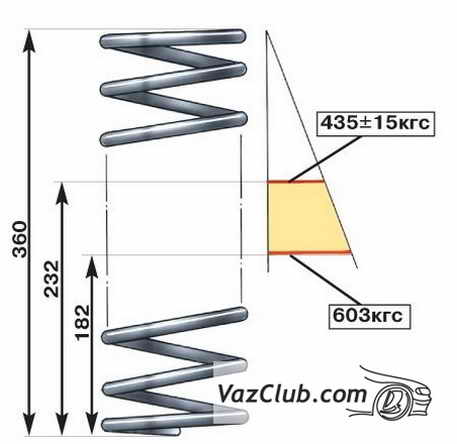 пружины ваз 2107, ваз 2105, ваз 2104