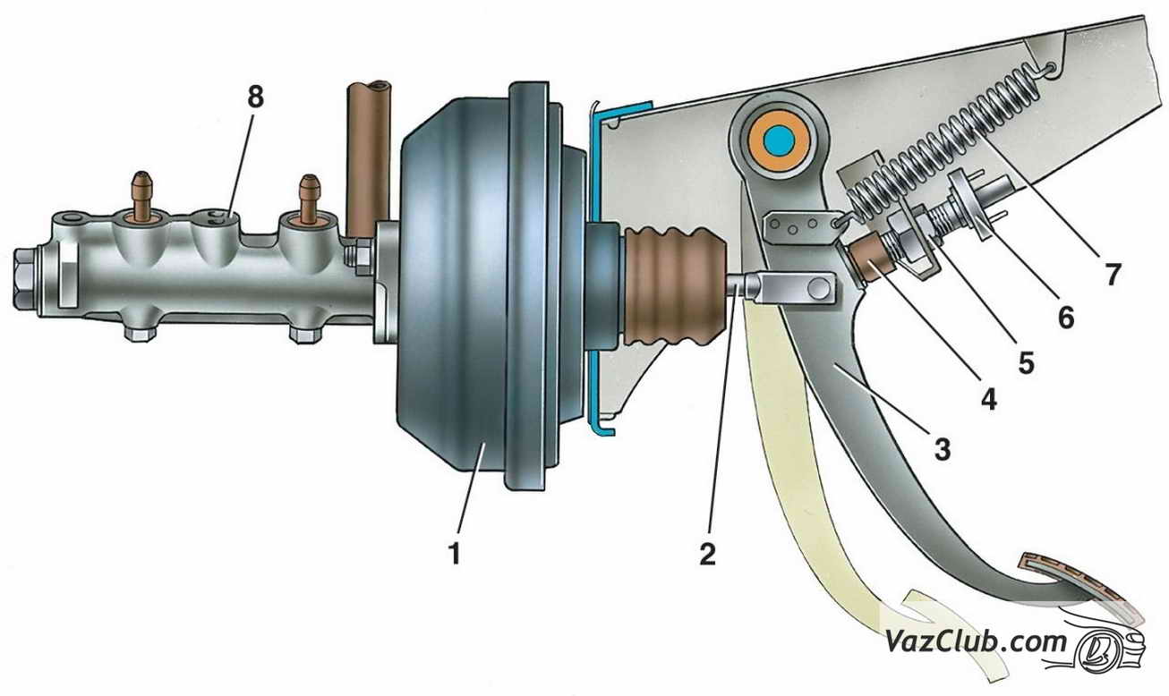 педаль тормоза лада классика