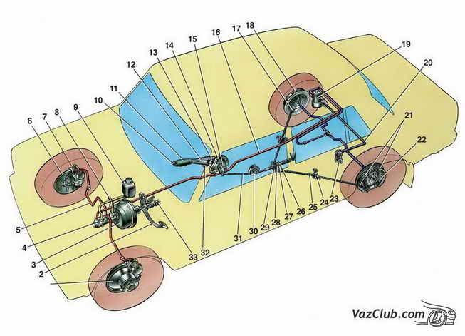 тормозная система ваз 2107, ваз 2105, ваз 2104