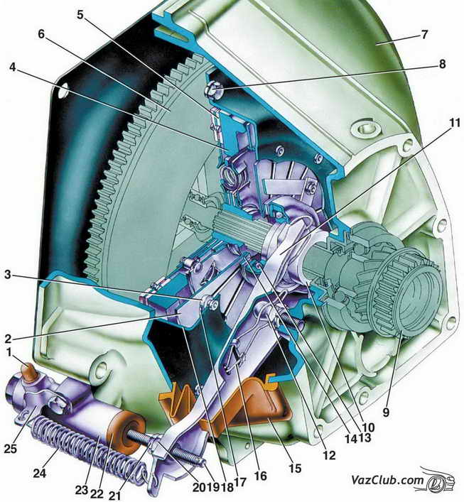 сцепление ваз 2107, ваз 2105, ваз 2104