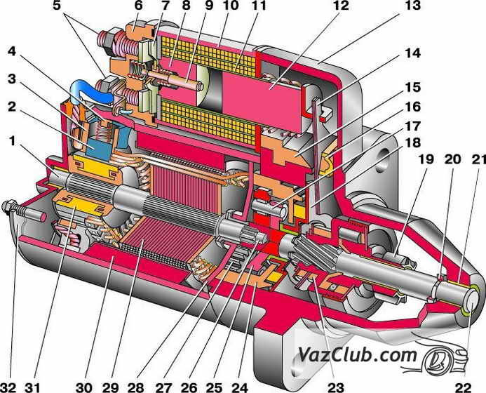 стартер ваз 2121, ваз 2131