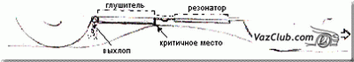 система выхлопа