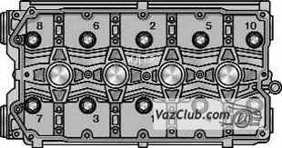 порядок затяжки болтов головки блока цилиндров