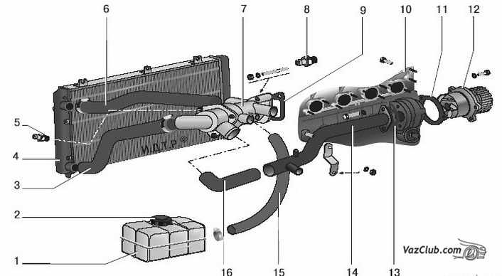 система охлаждения двигателя lada priora