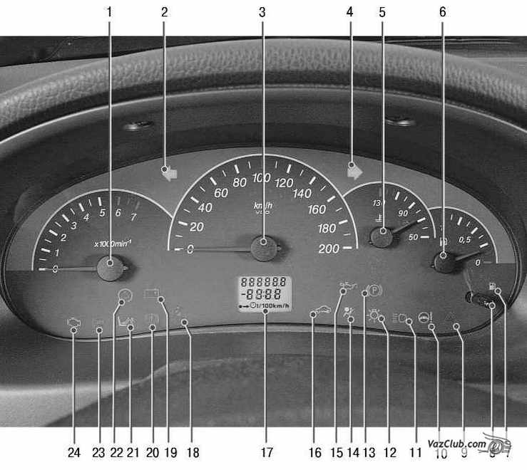 комбинация приборов лада приора