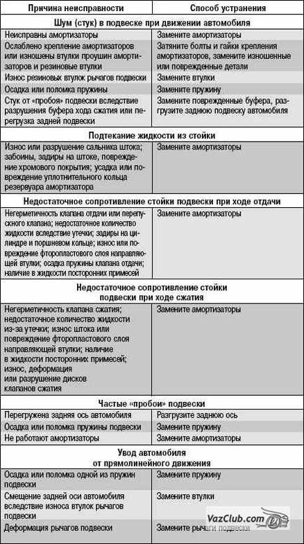 неполадки подвески лада приора, лада приора, лада приора