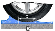 подверженность аквапланированию и скольжению