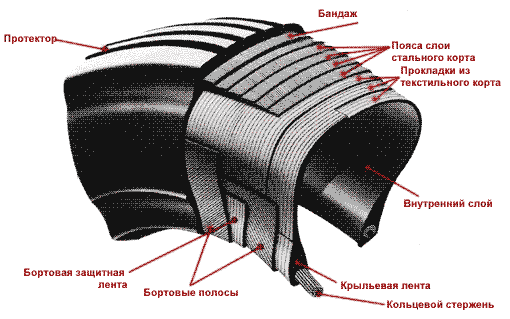 бескамерная шина