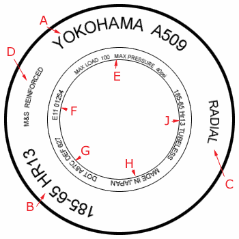 буквенные обозначения на шинах