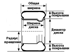 обозначения на шинах