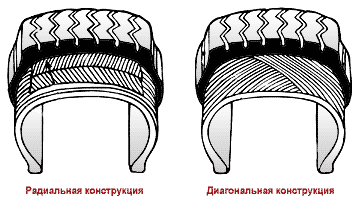 радиальные и диагональные шины