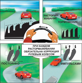 приемы сохранения управляемости и устойчивости при торможении