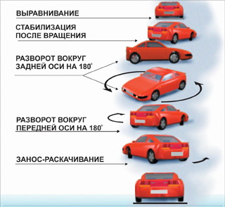 техника стабилизации при вращении